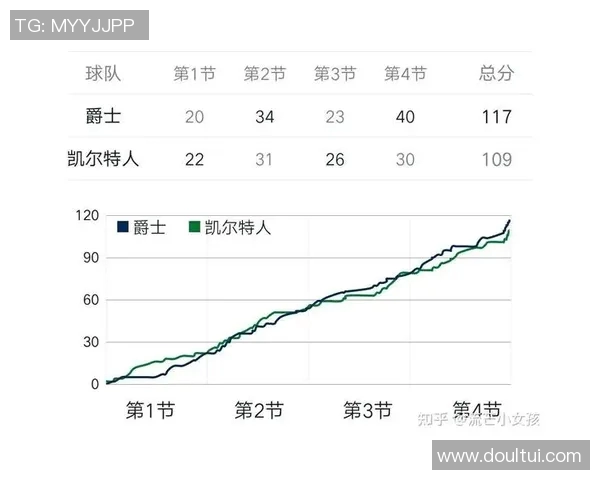 凯尔特人对爵士比赛前瞻及胜负预测分析
