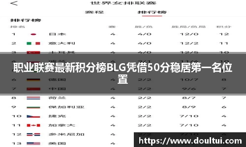 职业联赛最新积分榜BLG凭借50分稳居第一名位置