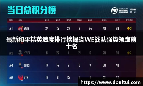 最新和平精英速度排行榜揭晓WE战队强势领跑前十名