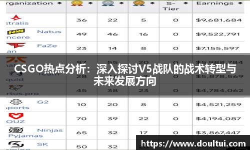 CSGO热点分析：深入探讨V5战队的战术转型与未来发展方向