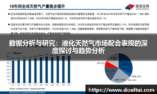 数据分析与研究：液化天然气市场配合表现的深度探讨与趋势分析