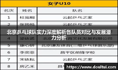 北京乒乓球队实力深度解析各队员对比与发展潜力分析